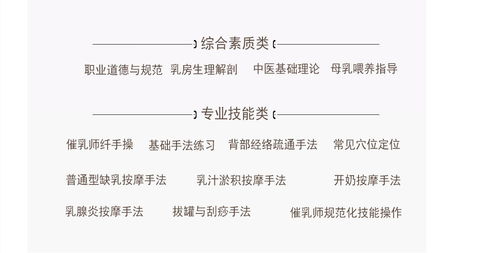 東莞高級(jí)催乳師班 專(zhuān)業(yè)培訓(xùn)助力母嬰健康