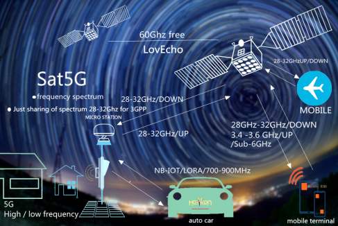 5G信號衛星傳輸演示成功，開啟通信技術新時代