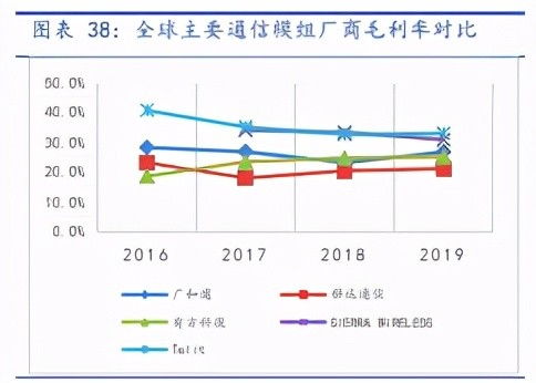 5G車聯網行業專題報告 智能駕駛爆發前夜，感知與通信技術率先受益