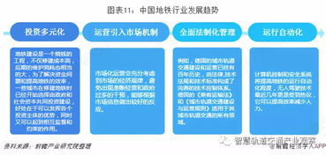預見2019 中國地鐵產業園產業全景圖譜——通信技術開發現狀、規模、競爭格局與趨勢