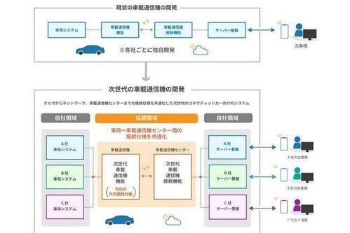 日系汽車廠合作抗敵 斯巴魯聯手四大品牌開發下一代車載系統通信技術