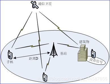 移動(dòng)通信技術(shù)的研究與發(fā)展 從基礎(chǔ)理論到未來應(yīng)用的全面探索