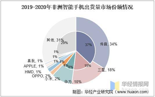 通信技術(shù)演進(jìn) 驅(qū)動(dòng)智能手機(jī)行業(yè)迭代升級(jí)的核心引擎