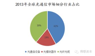 光芯片 突破5G時(shí)代我國光通信產(chǎn)業(yè)發(fā)展的關(guān)鍵瓶頸