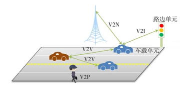 中國聯通車聯網關鍵技術及演進方案研究