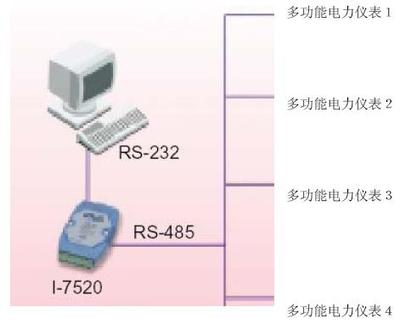 泓格科技基于MODBUS總線的多功能電力儀表遠程通訊軟件開發技術解析