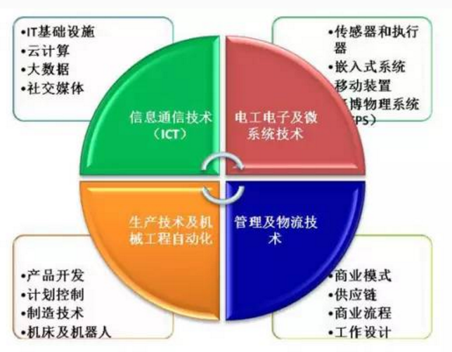 網站結構運營的核心邏輯 從技術架構到產品生長的閉環思維