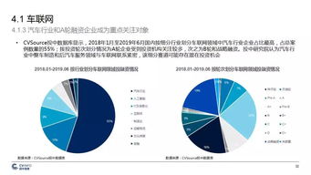 中國5G產業發展與投資報告 機遇、挑戰與投資前景分析