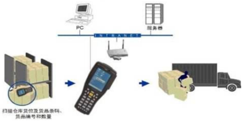 物理防偽防竄貨系統(tǒng)的一般運作流程及信息咨詢服務
