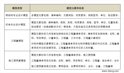 建筑信息模型技術(shù)在施工預(yù)算與成本管理中的標(biāo)準(zhǔn)應(yīng)用與開(kāi)發(fā)路徑